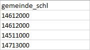 Beispiel Spalte "gemeinde_schl"