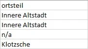Beispiel Spalte "ortsteil"