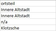 Beispiel Spalte "ortsteil"
