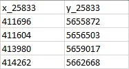 Beispiel Spalten "x_25833" und "y_25833"